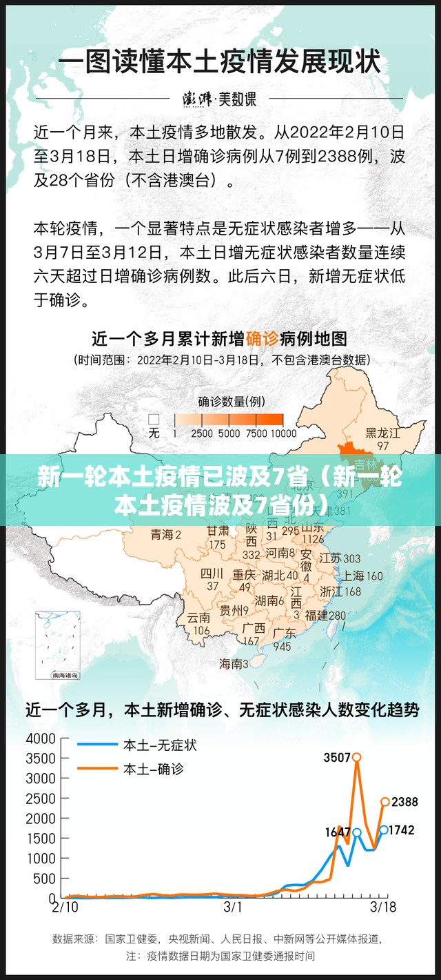 新一轮本土疫情已波及7省(新一轮本土疫情波及7省份) 新一轮本土疫情已波及7省(新一轮本土疫情波及7省份)