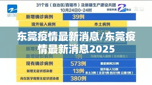 东莞疫情最新消息/东莞疫情最新消息2025 东莞疫情最新消息/东莞疫情最新消息2025