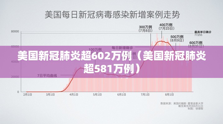 美国新冠肺炎超602万例(美国新冠肺炎超581万例) 美国新冠肺炎超602万例(美国新冠肺炎超581万例)