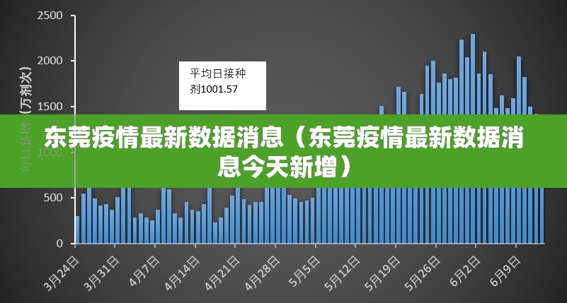 东莞疫情最新数据消息（东莞疫情最新数据消息今天新增）