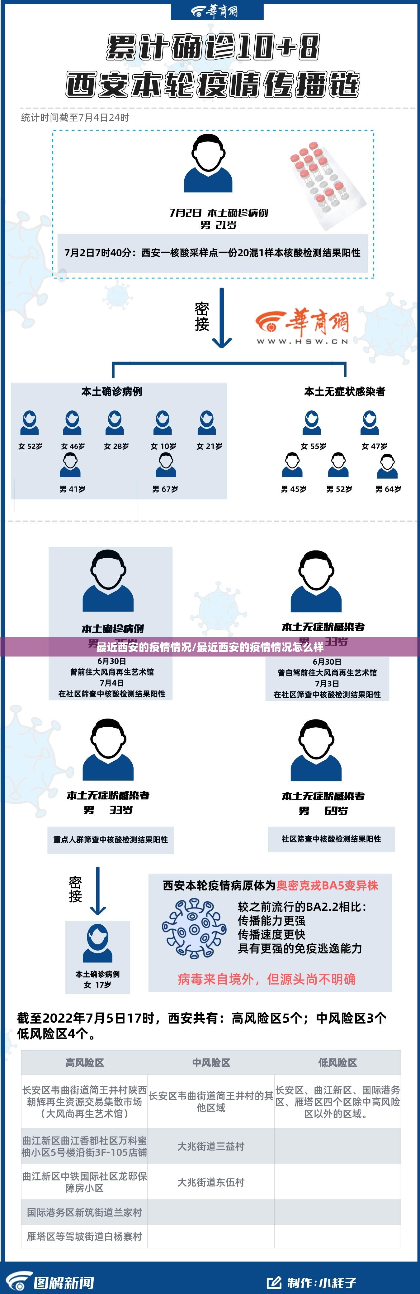 最近西安的疫情情况/最近西安的疫情情况怎么样