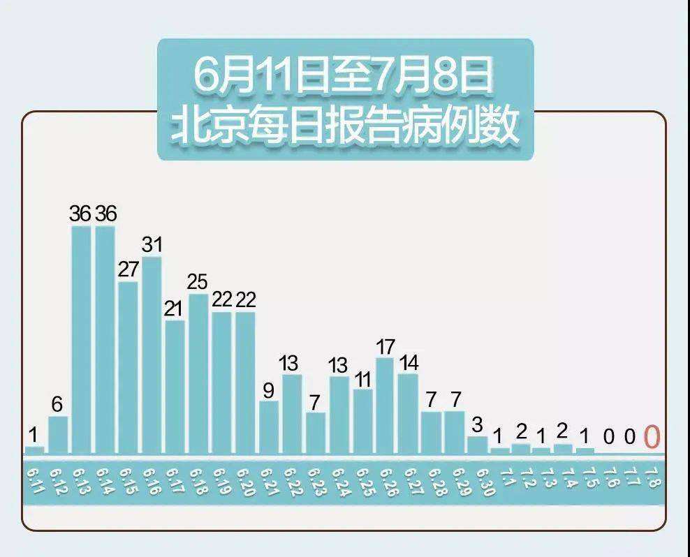 北京海淀新增6例感染者/海淀新增2例