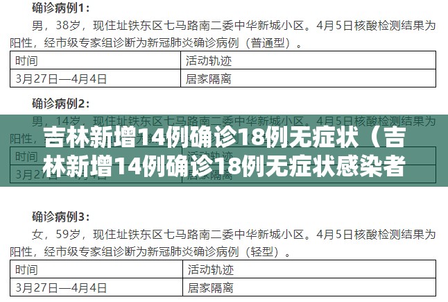 吉林新增14例确诊18例无症状（吉林新增14例确诊18例无症状感染者）