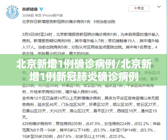 北京新增1例确诊病例/北京新增1例新冠肺炎确诊病例 北京新增1例确诊病例/北京新增1例新冠肺炎确诊病例