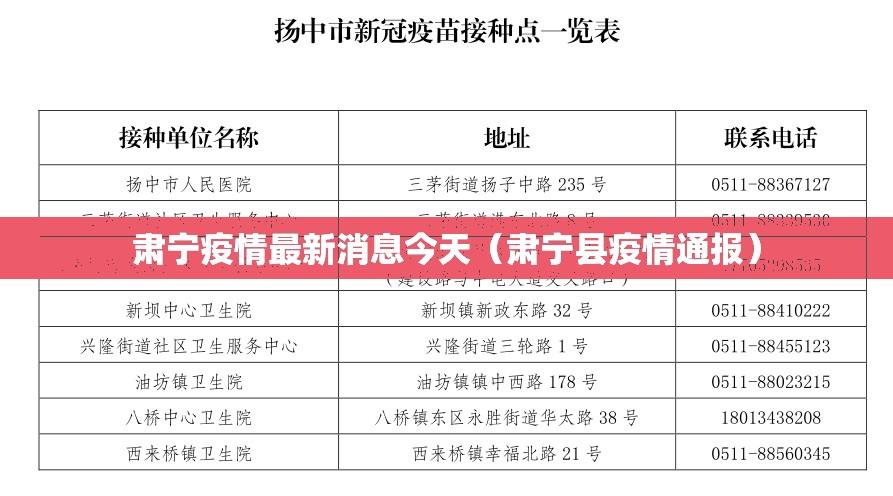 肃宁疫情最新消息今天(肃宁县疫情通报) 肃宁疫情最新消息今天(肃宁县疫情通报)