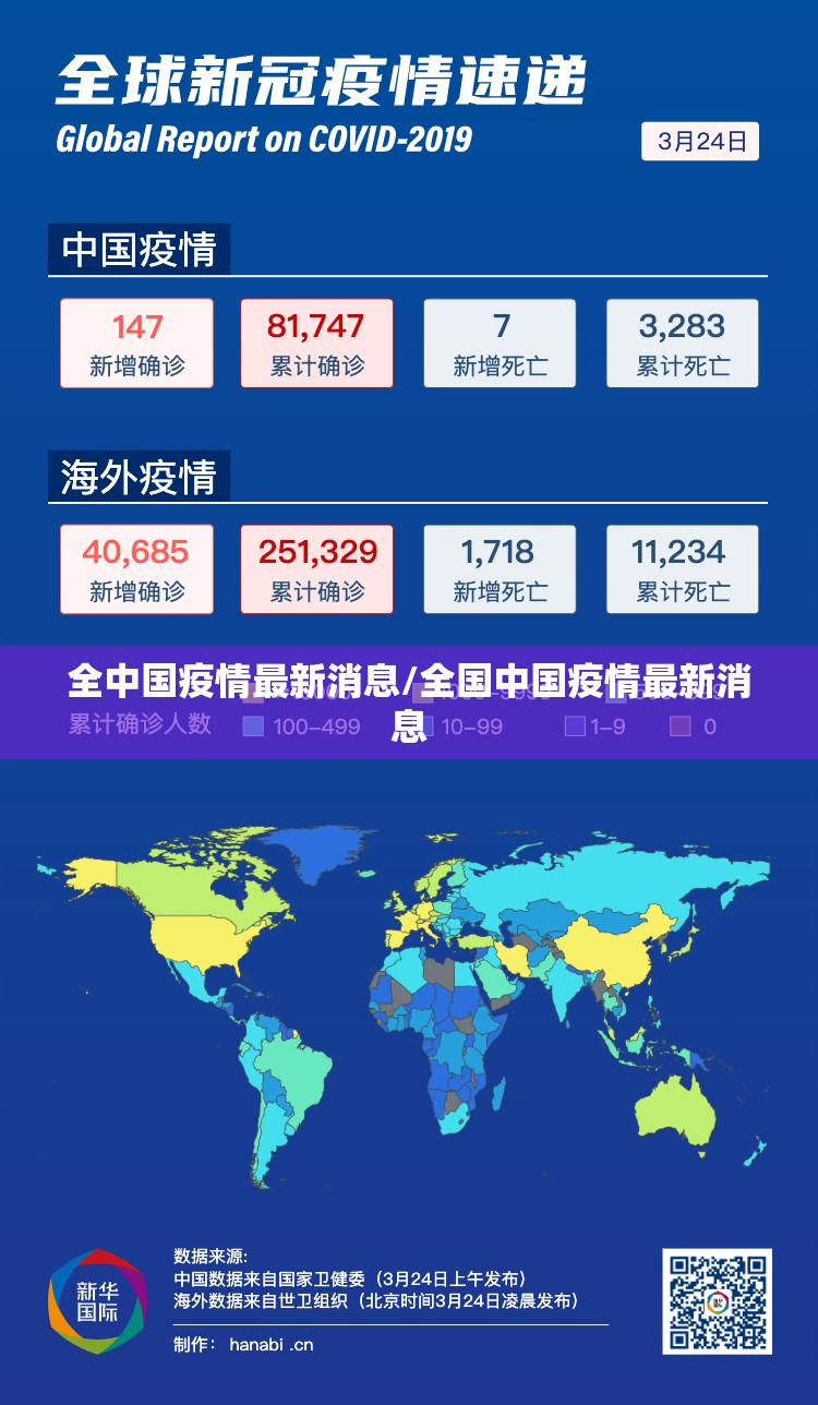 全中国疫情最新消息/全国中国疫情最新消息 全中国疫情最新消息/全国中国疫情最新消息
