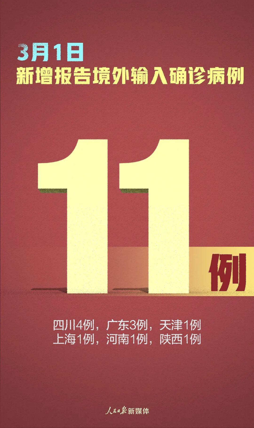 31省区市新增1例境外输入病例/31省份新增1例境外输入 31省区市新增1例境外输入病例/31省份新增1例境外输入