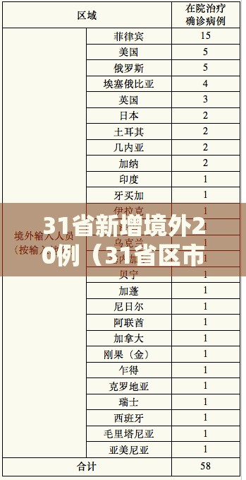 31省新增境外20例（31省区市新增境外输入9例）