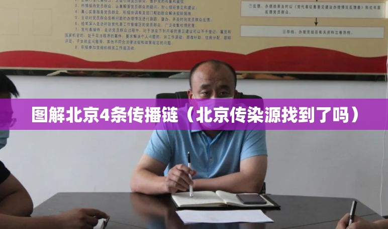 图解北京4条传播链(北京传染源找到了吗) 图解北京4条传播链(北京传染源找到了吗)