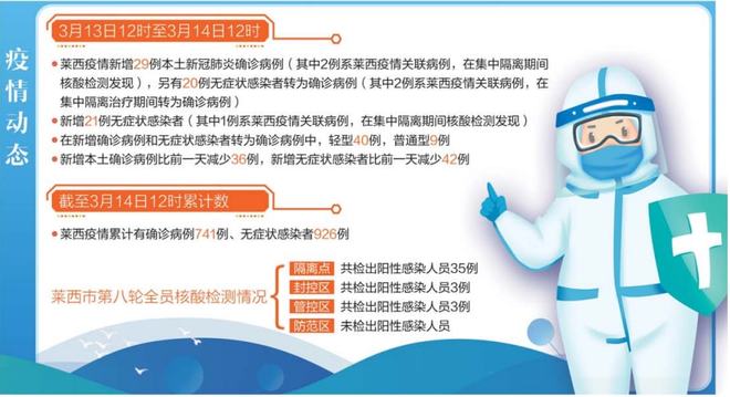 莱西疫情最新消息今天（莱西疫情防控最新政策）